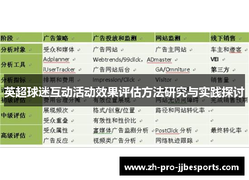英超球迷互动活动效果评估方法研究与实践探讨