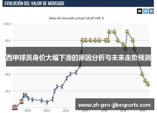西甲球员身价大幅下滑的原因分析与未来走势预测