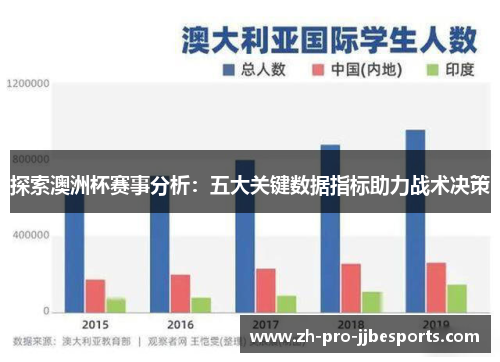 探索澳洲杯赛事分析：五大关键数据指标助力战术决策
