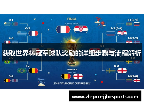 获取世界杯冠军球队奖励的详细步骤与流程解析 获取世界杯冠军球队奖励的详细步骤与流程解析