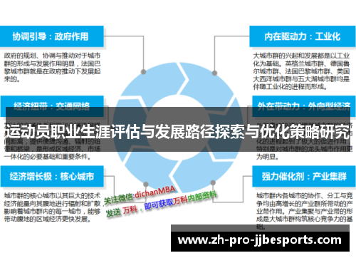 运动员职业生涯评估与发展路径探索与优化策略研究 运动员职业生涯评估与发展路径探索与优化策略研究